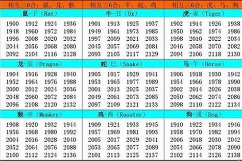 57年次 生肖|1957年属什么生肖 1957年属什么生肖啥命